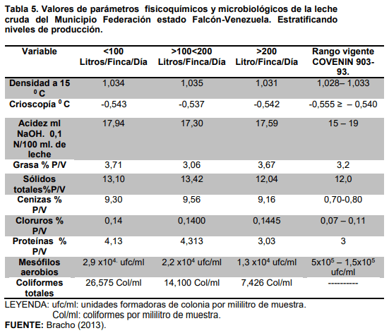 Ciencia y tecnología de la leche: Composición y características - Image 5