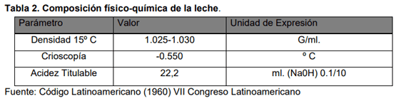 Ciencia y tecnología de la leche: Composición y características - Image 2