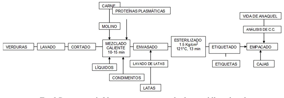 Nuevas posibilidades de industrialización de la sangre - Image 5