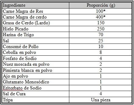 Nuevas posibilidades de industrialización de la sangre - Image 7