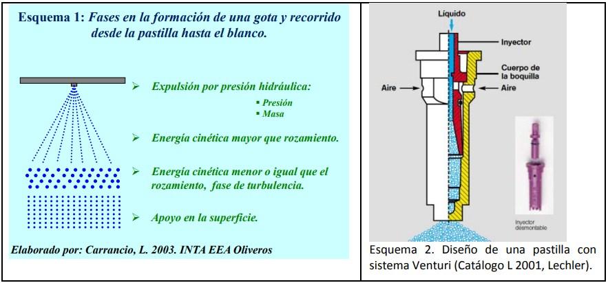 Deriva de herbicidas en aplicaciones terrestres para barbechos químicos, temporada 2019. - Image 2