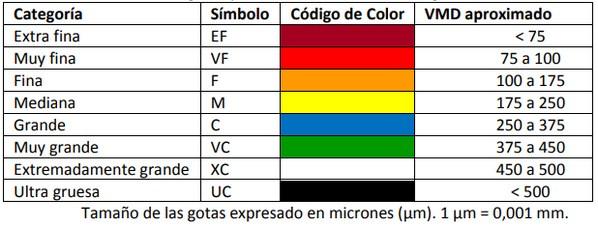 Deriva de herbicidas en aplicaciones terrestres para barbechos químicos, temporada 2019. - Image 1