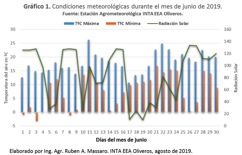 Deriva de herbicidas en aplicaciones terrestres para barbechos químicos, temporada 2019. - Image 4