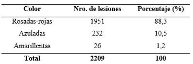 Evaluación de las contusiones y del pH en canales bovinas en un matadero de la provincia de Santa Fe - Image 4