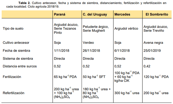 Rendimiento de hibridos de sorgo granifero - Image 3