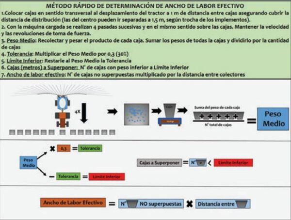 Fertilizadoras, algo más que la dosis justa - Image 1