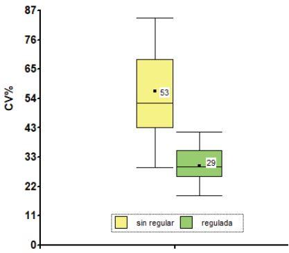 Fertilizadoras, algo más que la dosis justa - Image 7