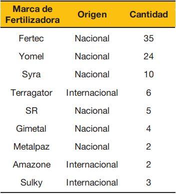 Fertilizadoras, algo más que la dosis justa - Image 2