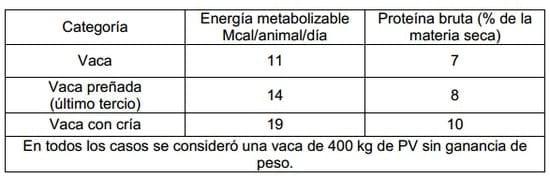 Recomendaciones por exceso Hidrico - Image 1
