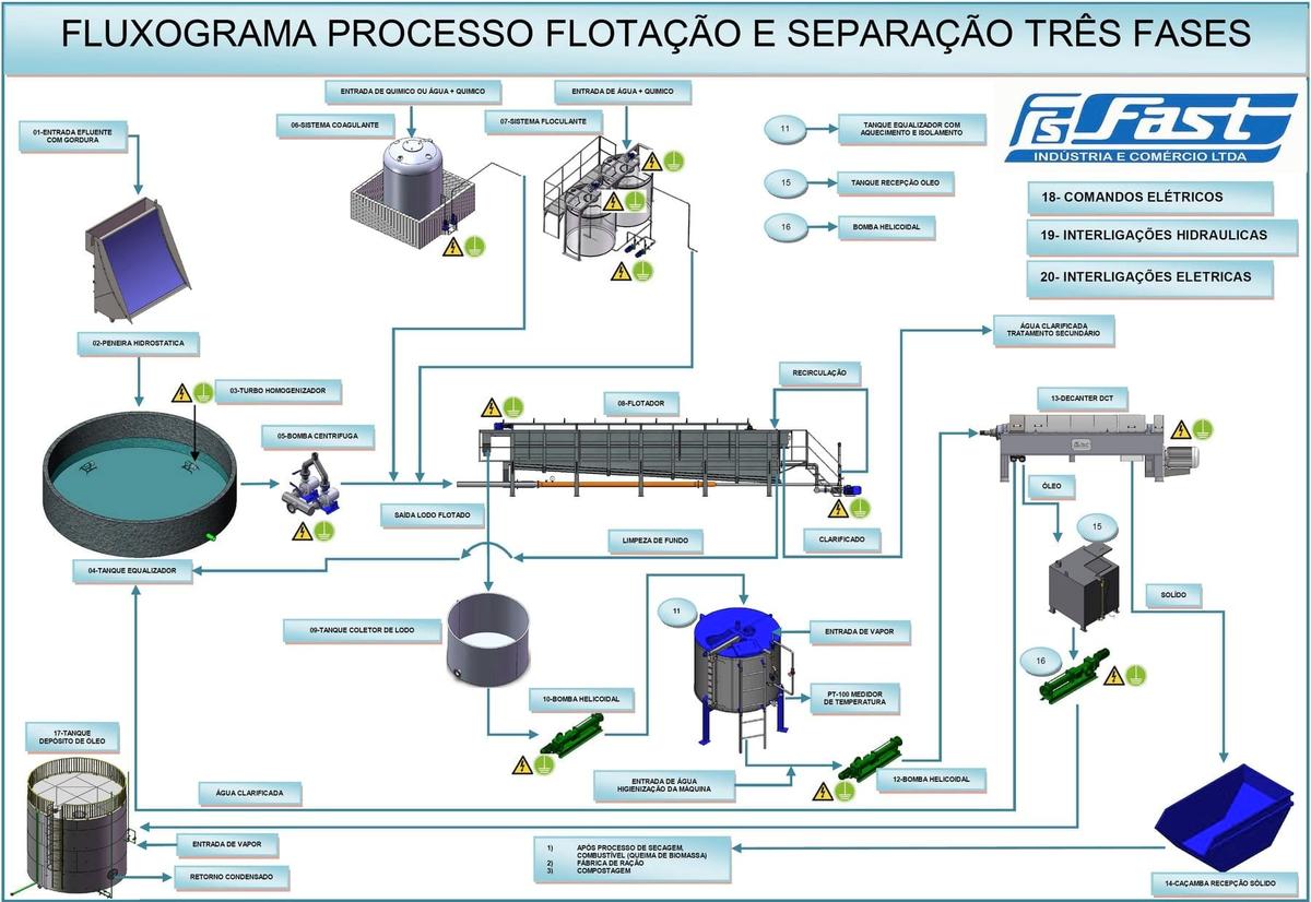 Aprovechamiento total de subproductos cárnicos. - Image 1
