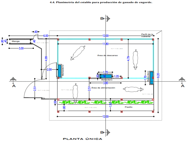 Tecnificación de fincas ganaderas con prácticas sostenibles “diseño de instalaciones para un sistema de manejo semiestabulado en fincas ganaderas de pequeños productores” - Image 35