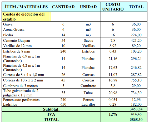 Tecnificación de fincas ganaderas con prácticas sostenibles “diseño de instalaciones para un sistema de manejo semiestabulado en fincas ganaderas de pequeños productores” - Image 19