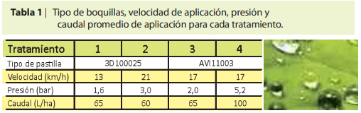 Conocer y manejar parámetros para reducir la deriva - Image 1