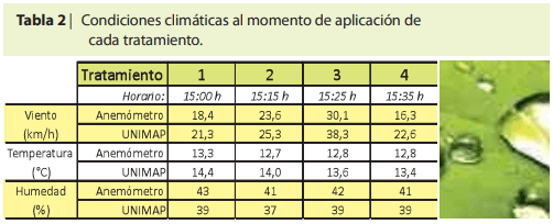 Conocer y manejar parámetros para reducir la deriva - Image 2