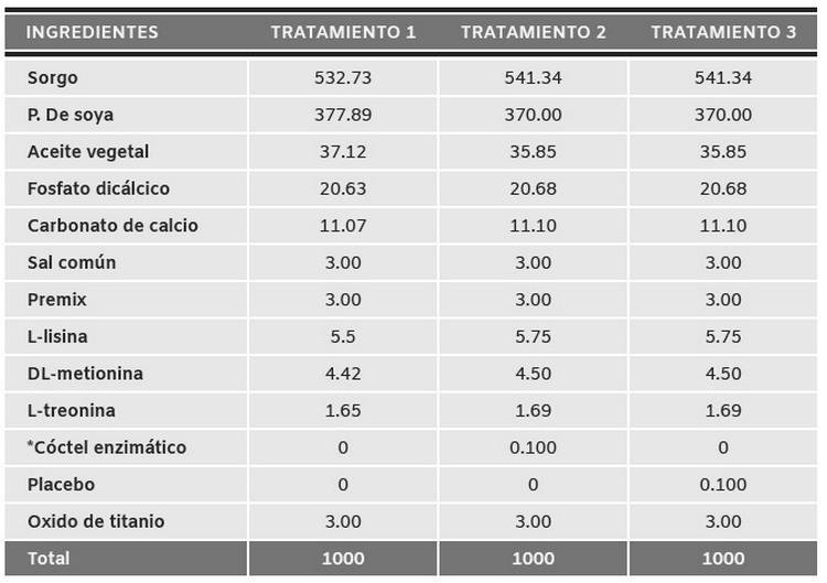 Efecto de la inclusión de un cóctel enzimático en dietas iniciales para pollo de engorda y el efecto de la matriz nutricional sobre los parámetros productivos - Image 3