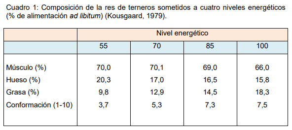 Alimentación animal: ¿Podemos cambiar la calidad de la carne? - Image 1
