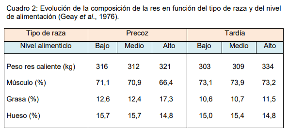 Alimentación animal: ¿Podemos cambiar la calidad de la carne? - Image 2
