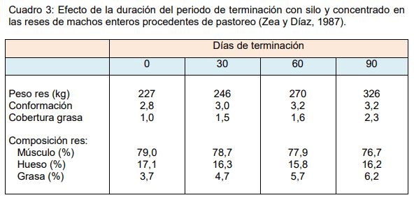 Alimentación animal: ¿Podemos cambiar la calidad de la carne? - Image 3