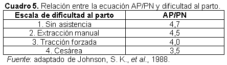 ¿Es conveniente que las vaquillonas paran gordas? - Image 8