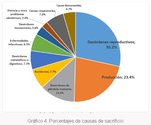 Estudio descriptivo de eliminación y mortalidad en 5 explotaciones de vacas de leche en España - Image 4