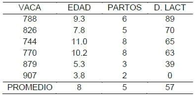 Nitrógeno no Proteico de liberación controlada (Optigen) y su importancia en la sincronización de nutrientes para una mayor producción de leche - Image 4