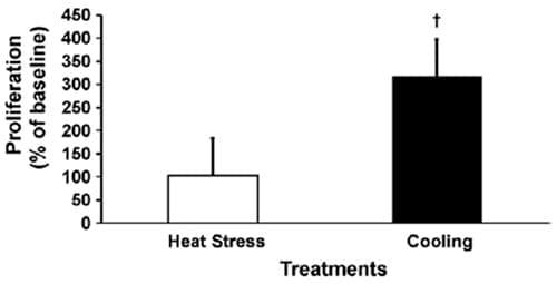Estrategias para mejorar las respuestas termoreguladoras y reproductivas/ productivas bajo periodos estacionales de estrés por calor - Image 37