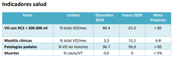 Robot: Ordeño Voluntario. Indicadores Enero 2020 - Image 6