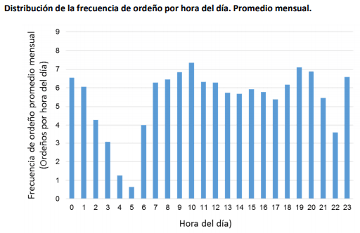 Robot: Ordeño Voluntario. Indicadores Enero 2020 - Image 3