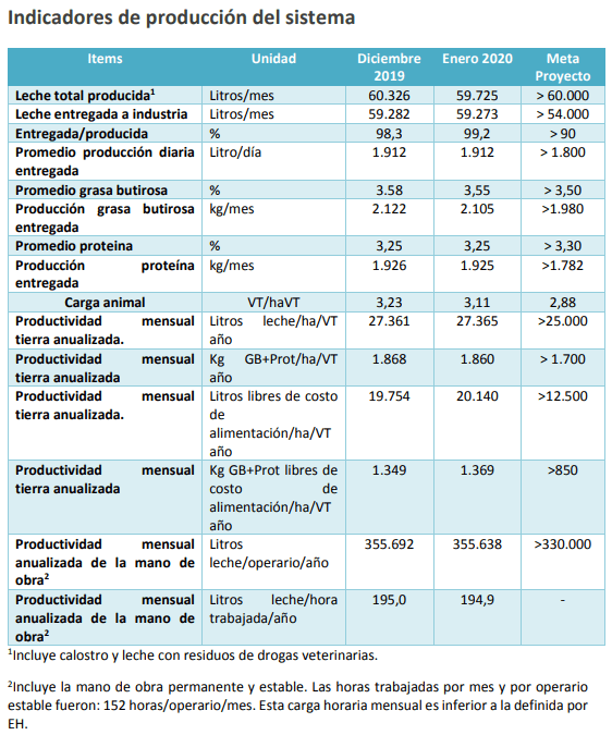 Robot: Ordeño Voluntario. Indicadores Enero 2020 - Image 1