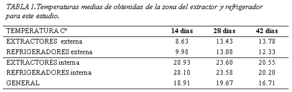 Estudio del bienestar animal mediante el analisis de pododermatitis en pollos de carne tipo broiler en Cantón Patate - Ecuador - Image 1