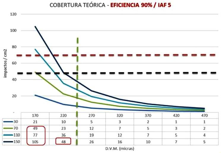 En busca del límite fisico de los bajos volúmenes de aplicación (y el de los fundamentalistas del tema) - Image 20