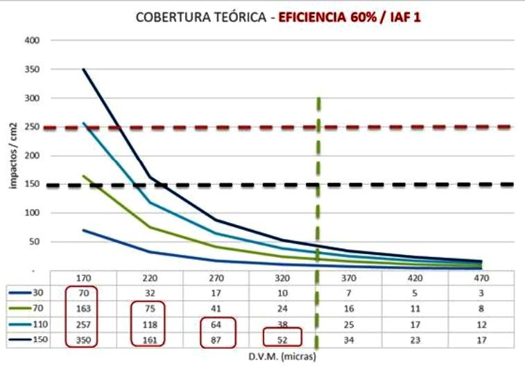 En busca del límite fisico de los bajos volúmenes de aplicación (y el de los fundamentalistas del tema) - Image 14