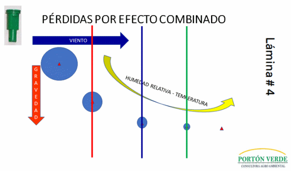 En busca del límite fisico de los bajos volúmenes de aplicación (y el de los fundamentalistas del tema) - Image 4