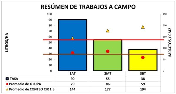 En busca del límite fisico de los bajos volúmenes de aplicación (y el de los fundamentalistas del tema) - Image 2