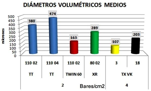 En busca del límite fisico de los bajos volúmenes de aplicación (y el de los fundamentalistas del tema) - Image 18