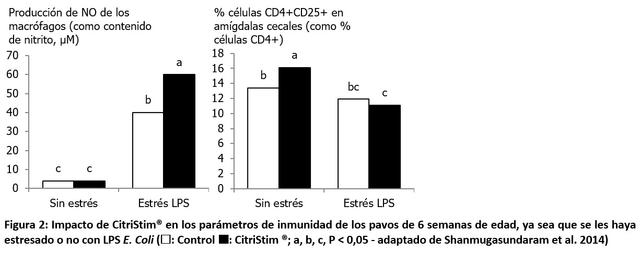 CitriStim, un ingrediente novedoso levadura Pichia guilliermondii - Image 2