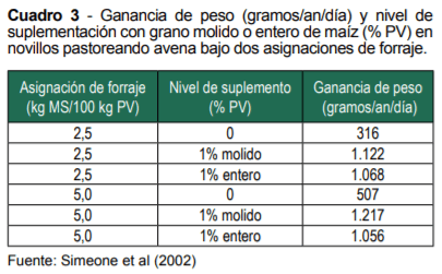 Recría e Invernada Bovina Intensiva pos Sequía: ¿Qué Recaudos se Deberían Tomar para el próximo Otoño e Invierno? - Image 4
