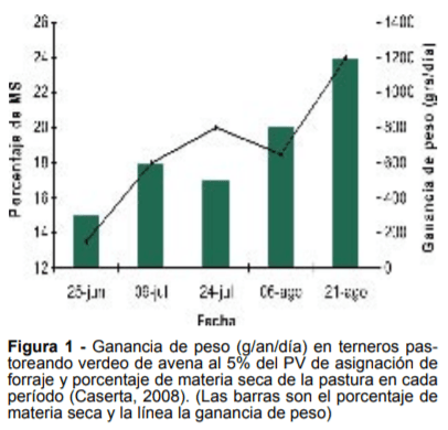 Recría e Invernada Bovina Intensiva pos Sequía: ¿Qué Recaudos se Deberían Tomar para el próximo Otoño e Invierno? - Image 6