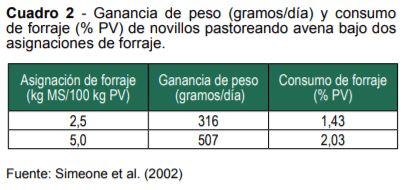 Recría e Invernada Bovina Intensiva pos Sequía: ¿Qué Recaudos se Deberían Tomar para el próximo Otoño e Invierno? - Image 2