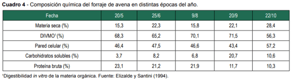 Recría e Invernada Bovina Intensiva pos Sequía: ¿Qué Recaudos se Deberían Tomar para el próximo Otoño e Invierno? - Image 5