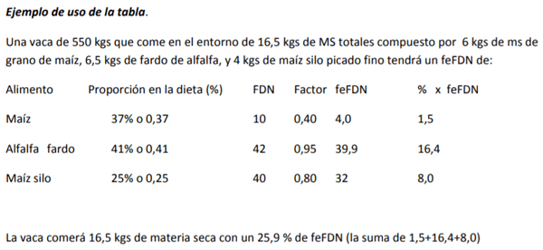 Durante una sequía o luego de esta puede faltar fibra en la dieta: Cuidemos que esta sea realmente físicamente efectiva - Image 2