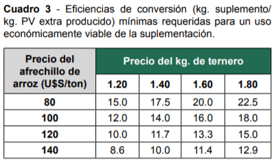 La necesidad de la suplementación invernal sobre campo natural en la recría bovina - Image 7