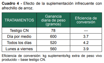 La necesidad de la suplementación invernal sobre campo natural en la recría bovina - Image 8