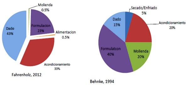 Efectos de la peletizacion en aves y cerdos - Image 9