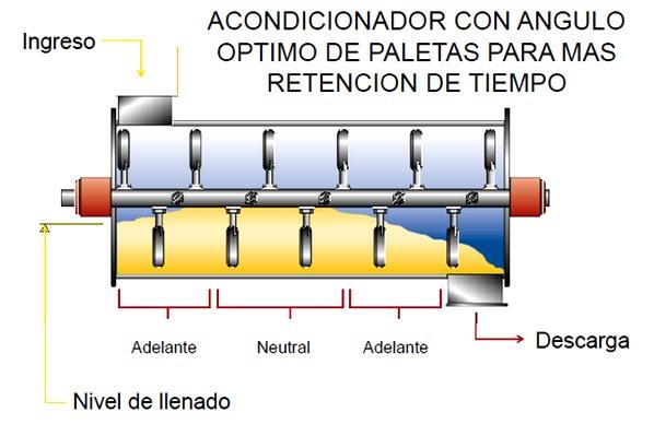 Efectos de la peletizacion en aves y cerdos - Image 5