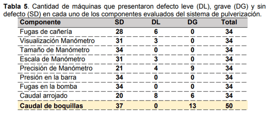 Relevamiento del estado general de equipos pulverizadores terrestres para cultivos bajos - Image 12