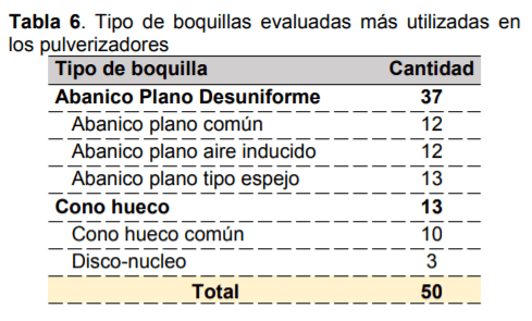 Relevamiento del estado general de equipos pulverizadores terrestres para cultivos bajos - Image 14