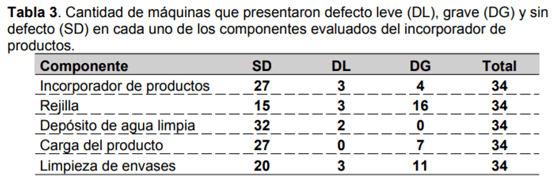 Relevamiento del estado general de equipos pulverizadores terrestres para cultivos bajos - Image 6