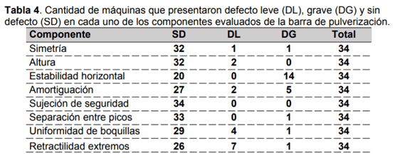 Relevamiento del estado general de equipos pulverizadores terrestres para cultivos bajos - Image 10