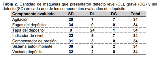 Relevamiento del estado general de equipos pulverizadores terrestres para cultivos bajos - Image 3